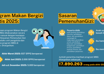 Program Makan Bergizi Gratis untuk meningkatkan gizi masyarakat Indonesia