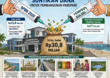 Ilustrasi: Tambahan anggaran Parepare dari APBN dan Pemprov Sulsel
