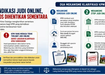 1.279 KPM Parepare terindikasi judi online dan bansos dihentikan