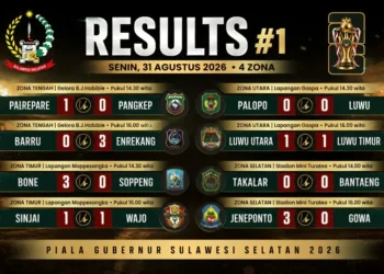Piala Gubernur Sulsel 2026 memasuki matchday ketiga di empat zona